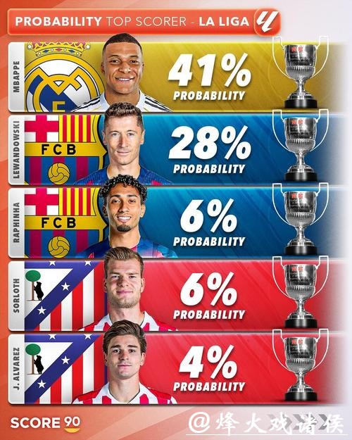 世界杯比赛预测:谁是金靴奖的有力竞争者 世界杯比赛预测:谁是金靴奖的有力竞争者