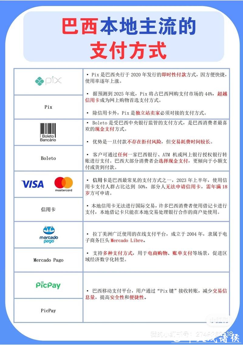 世界杯下注平台上的常见支付方式介绍 世界杯下注平台上的常见支付方式介绍