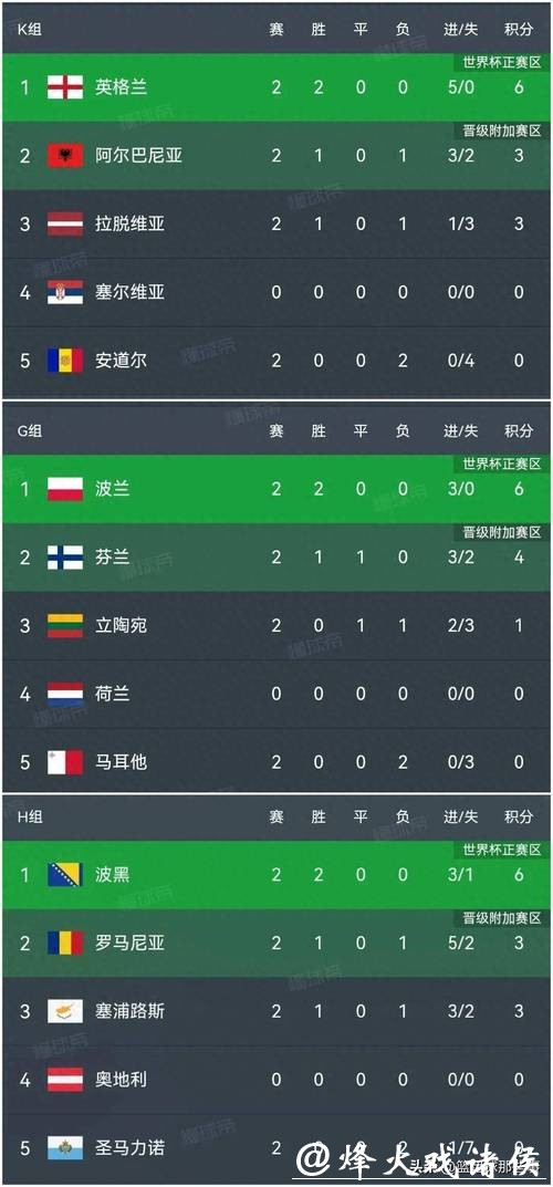 世界杯外围网站信誉评分排行榜