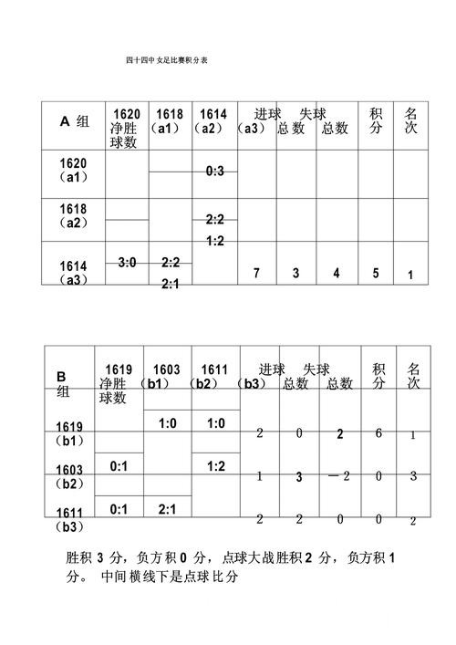 2026世界杯决赛比分入口指南,数据更新与实时速度参考 2026世界杯决赛比分入口指南,数据更新与实时速度参考